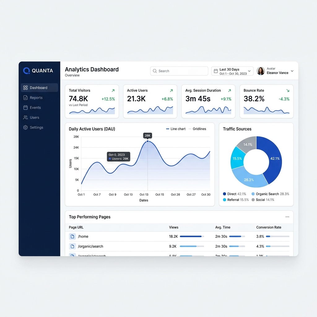 Analytics Dashboard